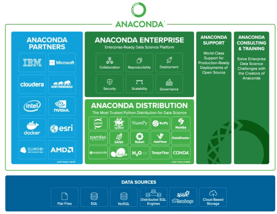 Anaconda Enterprise 5一个Overview的架构.png