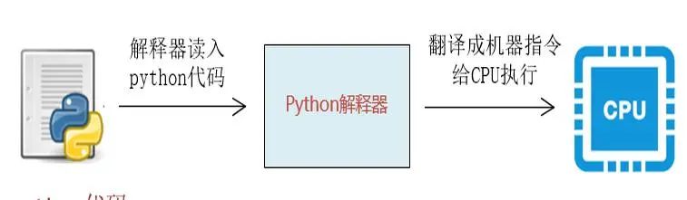 Python解释器.jpg